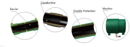 HDPE Gas Line HDPE Gas Line