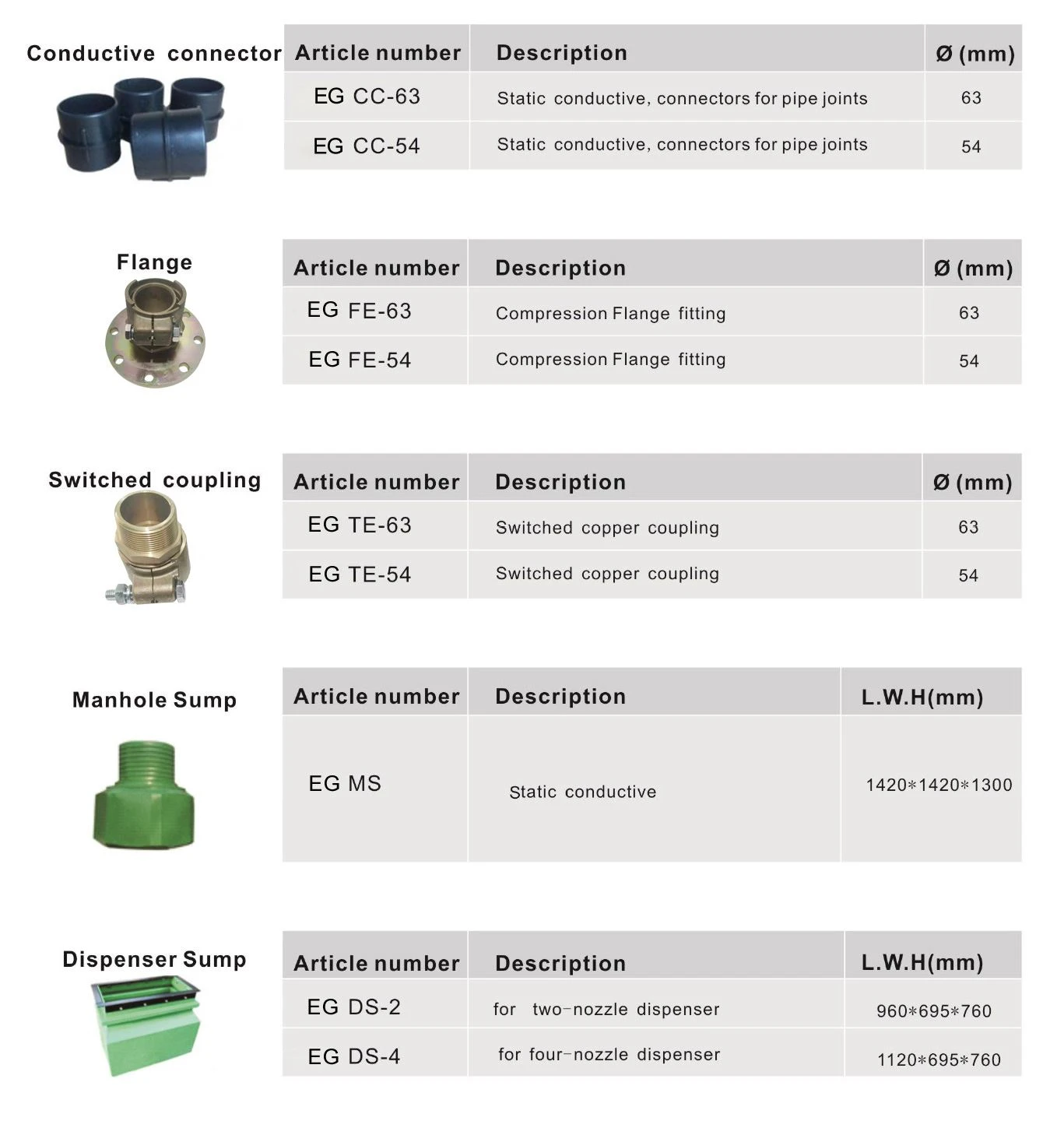 HDPE Gas Line HDPE Gas Line