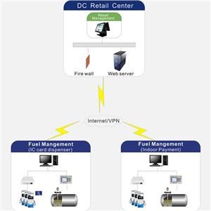 RFID Gaz Jesyon Sistèm